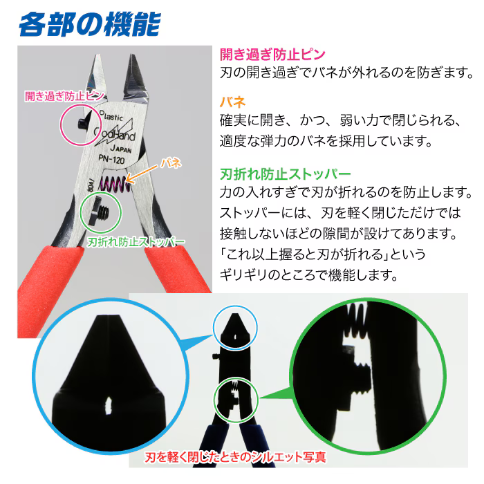 GODHAND BLADE ONE NIPPER, SINGLE-EDGE - Imagen 5